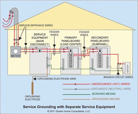 nec furnace wiring requirements